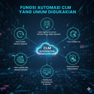 Fungsi-Automasi-CLM-Yang-Umum-Digunakan